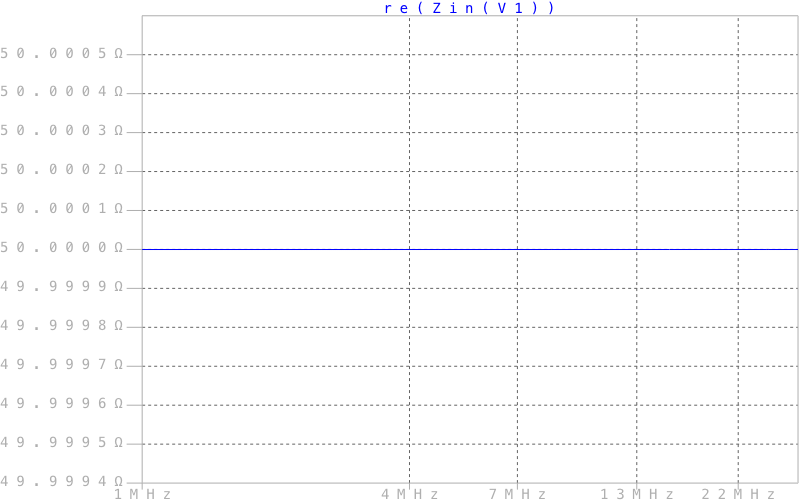 Изображение графика активной составляющей импеданса
