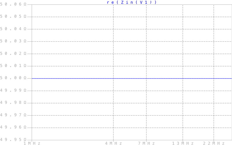 Изображение графика активной составляющей импеданса