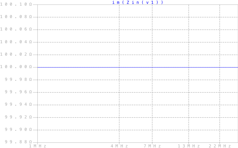 Изображение графика реактивной составляющей импеданса